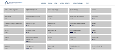 Завршено је интернет гласање за речи 2023. године Филолошког друштва "Речи"
